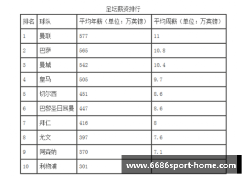 曼联球员薪水排行及其影响分析