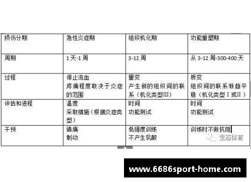 球员韧带受伤：预防与康复策略的关键因素